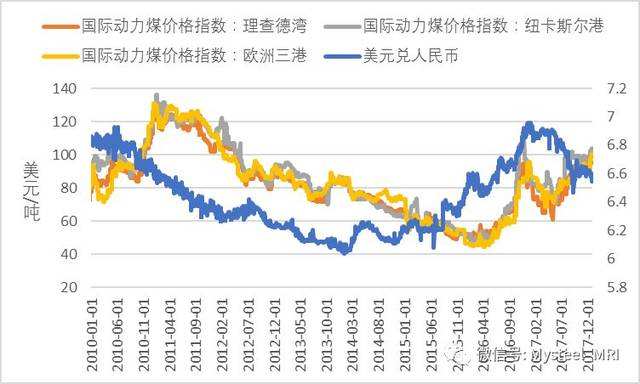 美元原油兑人民币走势图今日_今日原油价格最新消息实时美元兑换人民币