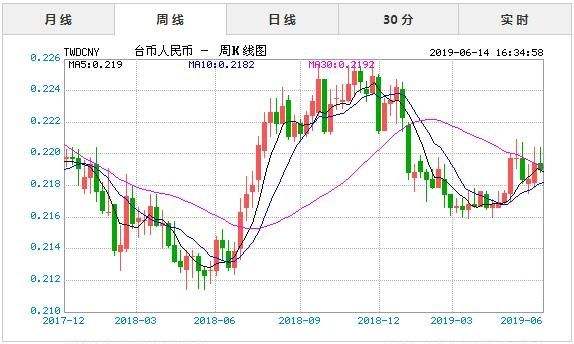 欧元对人民币汇率年走势图_欧元兑人民币汇率走势图 今日价格