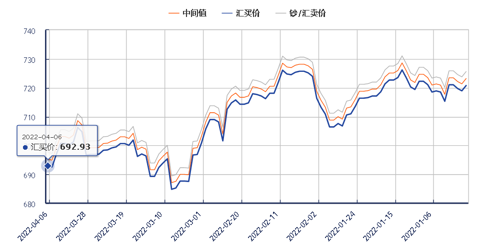 欧元对人民币汇率年走势图_欧元兑人民币汇率走势图 今日价格