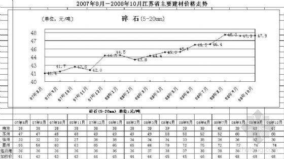 关于建材价格一年行情走势图的信息