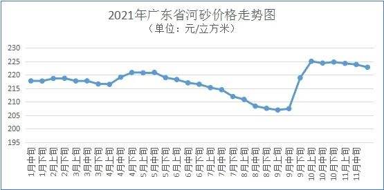 关于建材价格一年行情走势图的信息