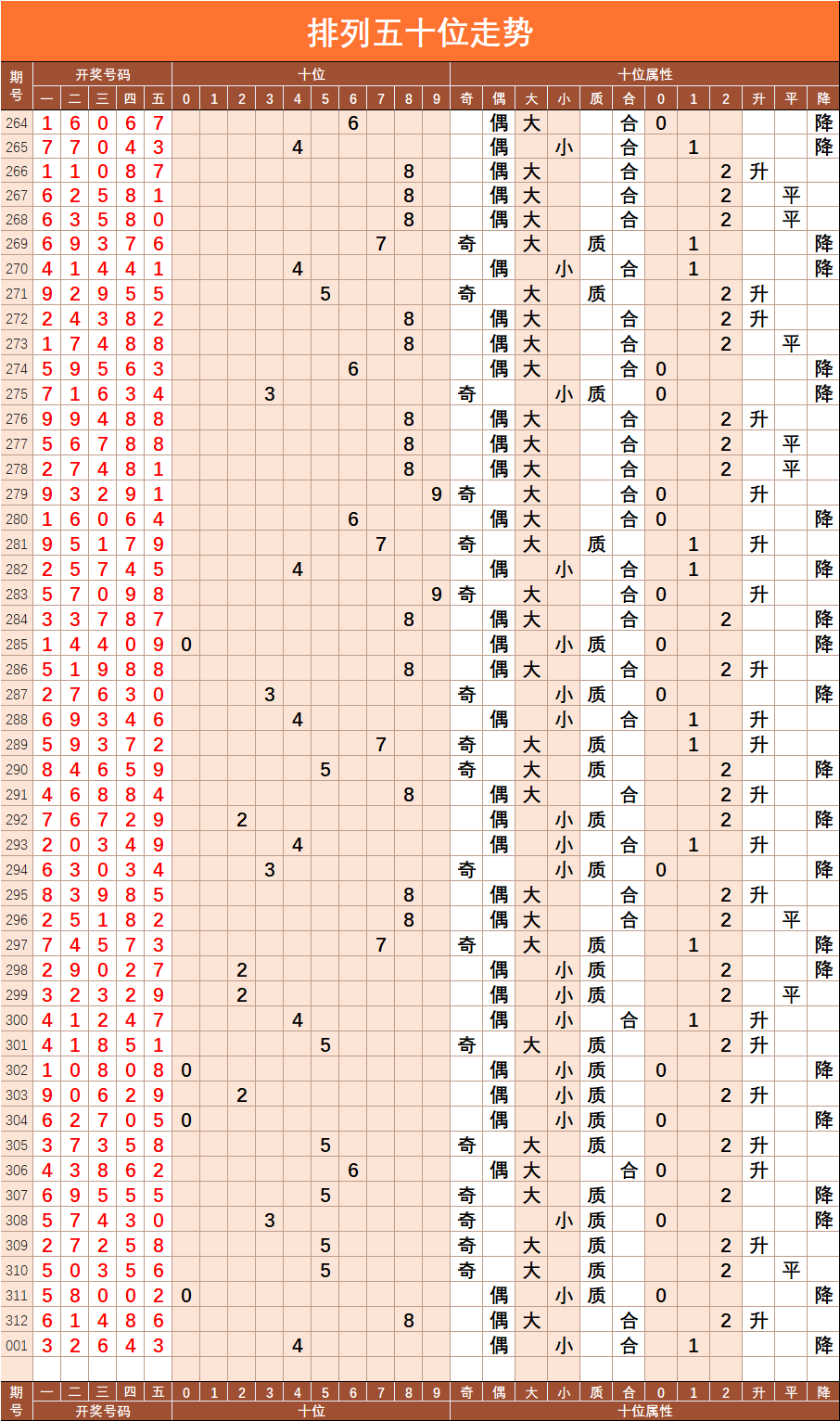 排列五的基本走势图彩经网_排列五基本走势图图表新浪爱彩