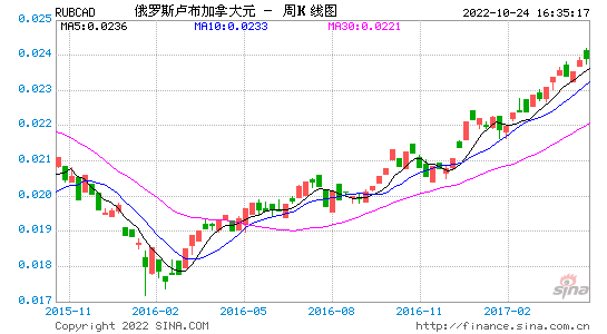 2017汇率走势分析_2018人民币汇率走势分析