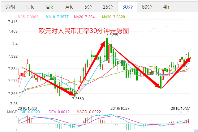 2017汇率走势分析_2018人民币汇率走势分析