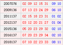 大乐透周六和值走势图_体彩大乐透周六基本走势图表图