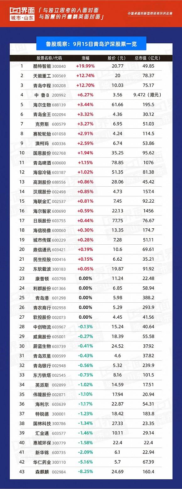 关于酷特智能24号走势如何的信息