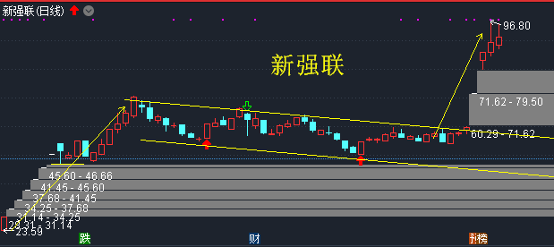 关于酷特智能24号走势如何的信息