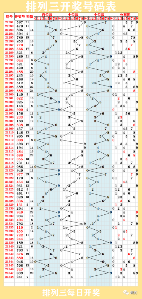 福建体彩31走势图体彩走势图_福建省31体彩走势图浙江风采网