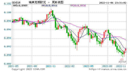 欧元汇率走势2014_欧元汇率走势30天预测