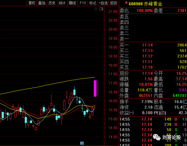 8月11赤峰黄金走势的简单介绍