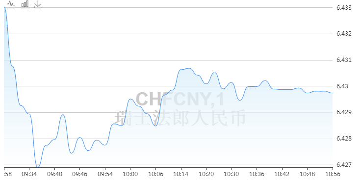 卢布人民币汇率走势_卢布兑换人民币汇率走势预测