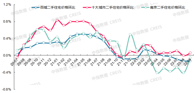 福州二手房房价走势图_福州二手房房价走势最新消息