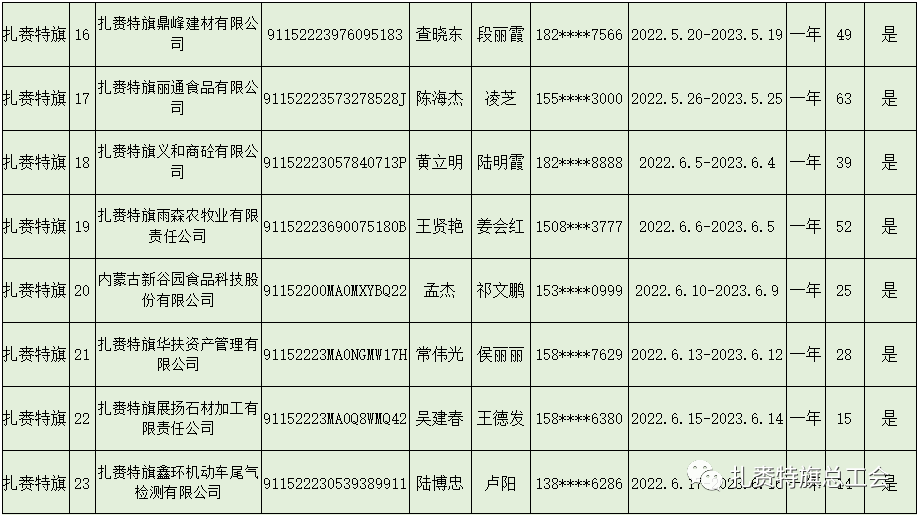 扎赉特旗2022房价走势_内蒙古集宁地区2021房价下跌