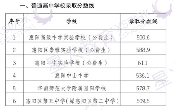 惠州惠阳区2021房价走势_惠州惠阳区房价2021最新价格