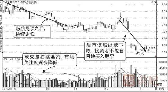 股市中如何区分一段走势的级别_股市中如何区分一段走势的级别和方法