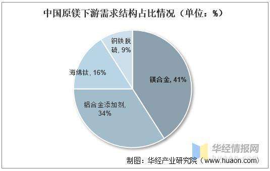 压铸铝硅材料价格走势_压铸铝硅材料价格走势图