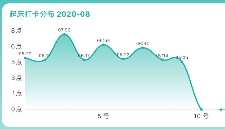 十五选五基本走势图窒息图_十五选五走势图拿出来看一下