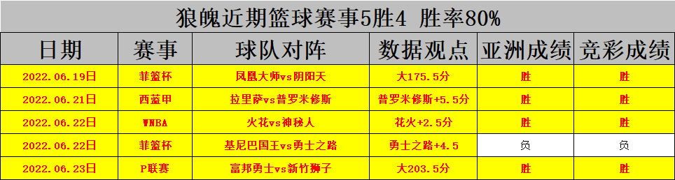 足球80胜率_足球指数越高胜率越大吗