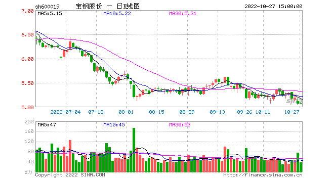 财达证劵股票今日走势_财达证劵股票今日走势最新消息