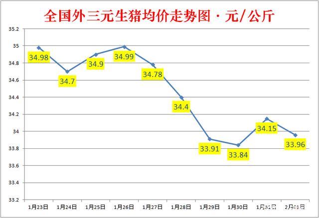 2020年四月下旬生猪走势_2020年四月下旬生猪走势图