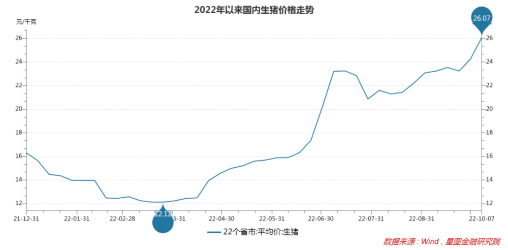 2020年四月下旬生猪走势_2020年四月下旬生猪走势图