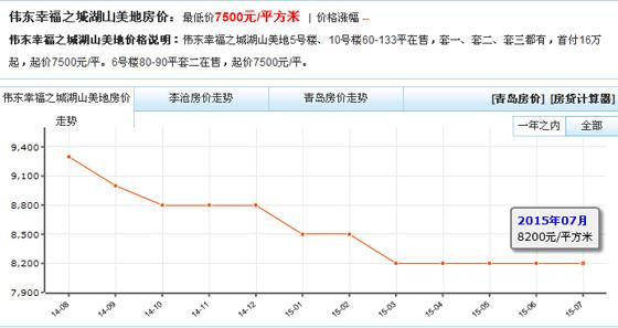 青岛未来十年房价走势_青岛未来十年房价走势图