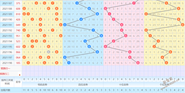 双色球100期曲线走势图_双色球100期曲线走势图新浪爱彩