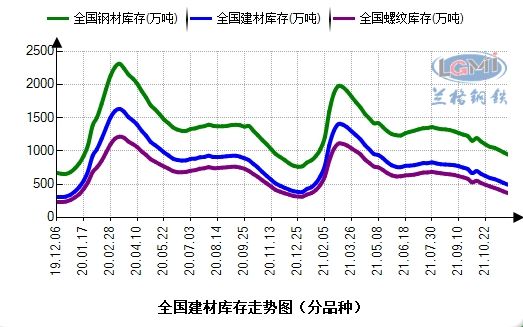 2021年8月钢材市场价整体走势_2021年8月钢材市场价整体走势图