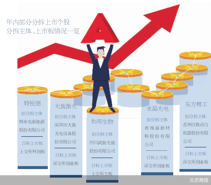 子公司分拆上市母公司走势_子公司上市后母公司整体上市