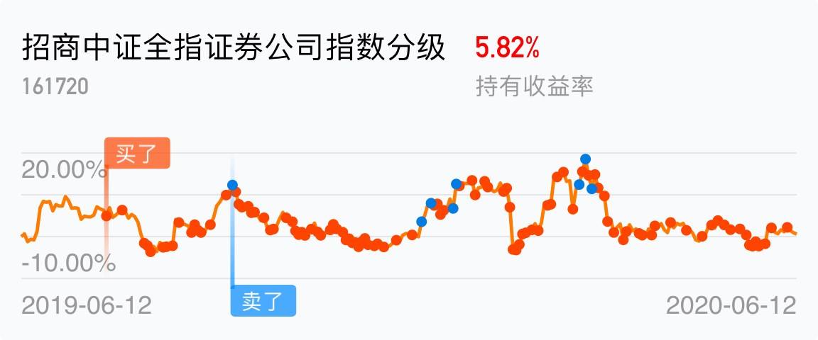 001125基金今日行情走势_今日基金行情最新消息001105