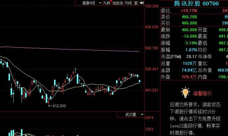 2009年腾讯股市走势图_2009年腾讯股票价格最低