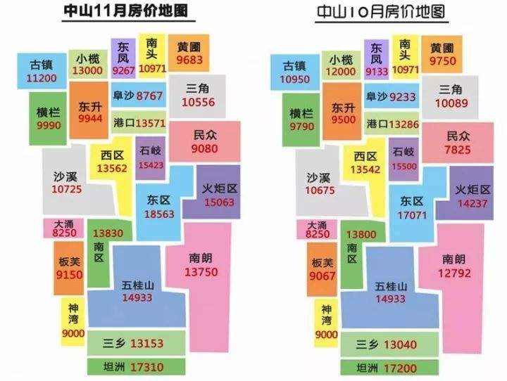 2018年房价走势珠海南屏_珠海南屏房价2020最新价格