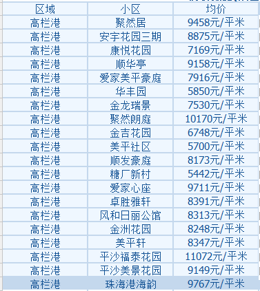 2018年房价走势珠海南屏_珠海南屏房价2020最新价格