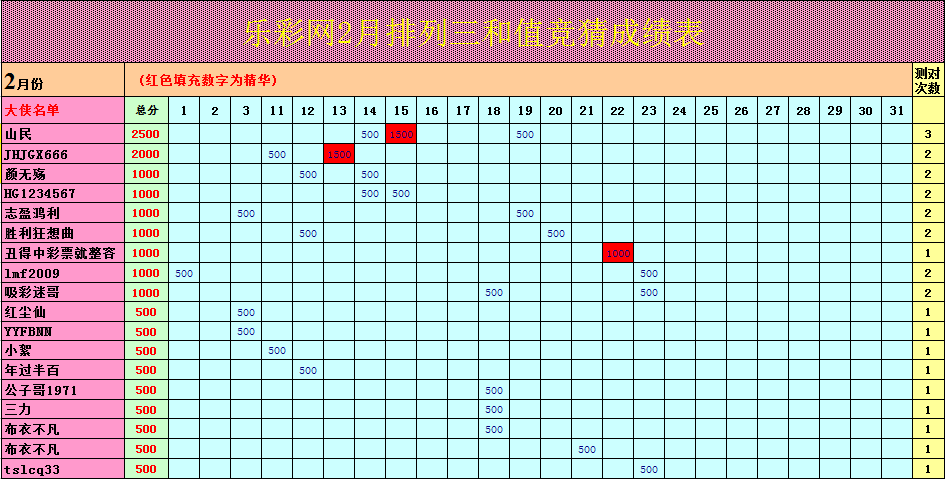 排列三和值走势图排三试_排列三和值走势图专业版