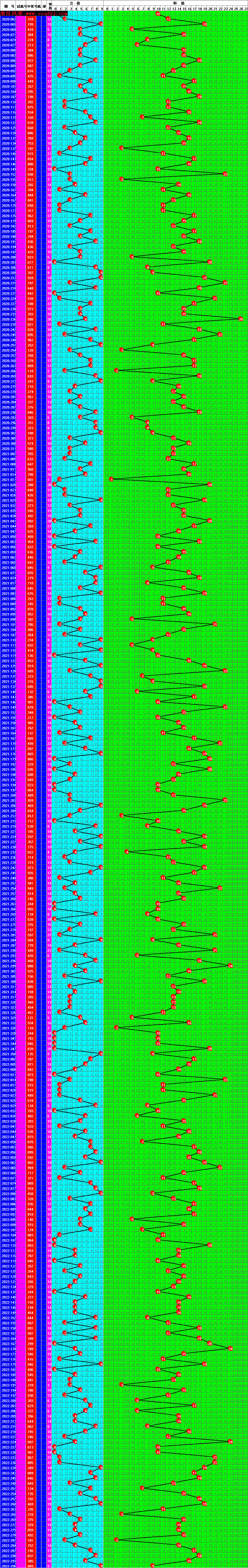 排列三和值走势图排三试_排列三和值走势图专业版