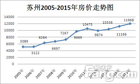 2019年苏州房价走势_2019年苏州房价走势图