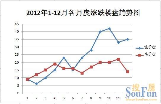 2019年苏州房价走势_2019年苏州房价走势图