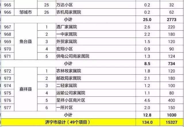 济宁任城区3月份的房价走势_济宁任城区3月份的房价走势怎样