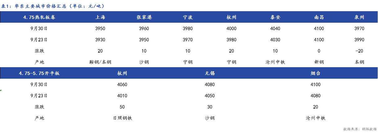 盐城热轧板卷价格走势_宁波冷轧板卷最新价格行情