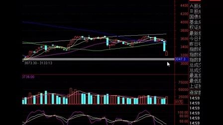 今日大盘走势行情分析_今日大盘走势行情分析000991
