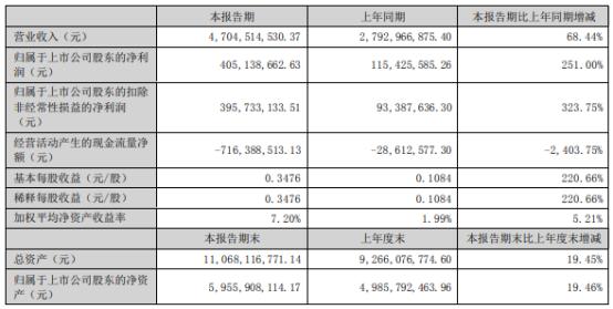 000970中科三环走势分析_000970中科三环行情新浪网