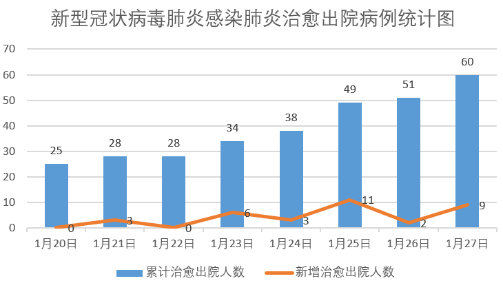 南京新冠疫情数据走势表_南京新冠疫情数据走势表格