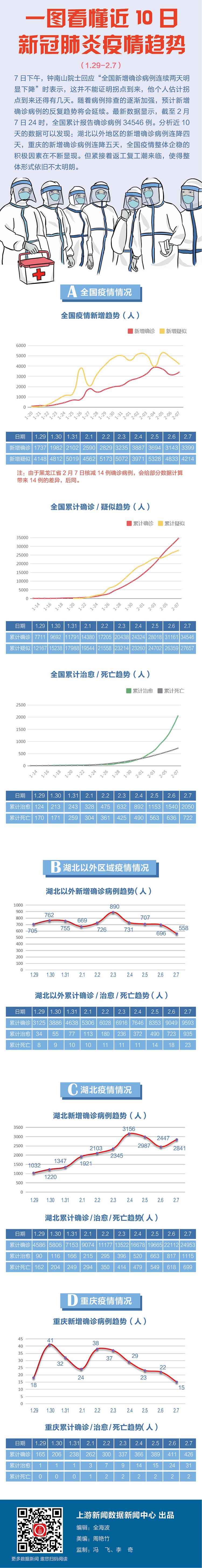 南京新冠疫情数据走势表_南京新冠疫情数据走势表格