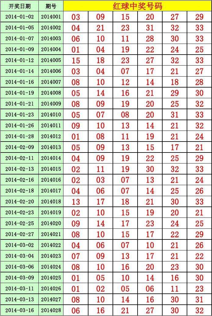 今天双色球开奖结果走势图新浪_双色球今天开奖结果走势图360