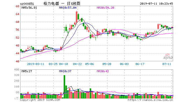 中信国安股票行情走势_中信国安股票行情走势分析