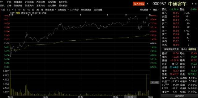 停牌核查后众泰的走势如何的简单介绍