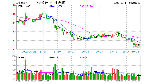中国平安股票近年来的走势_中国平安股票近年来的走势如何