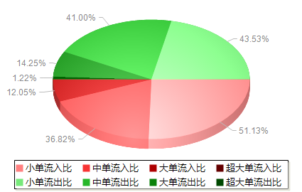 300600价格行情走势_300300走势图东方财富网