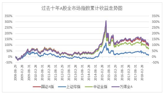 上证指数近十五年走势图_上证指数近十五年走势图表