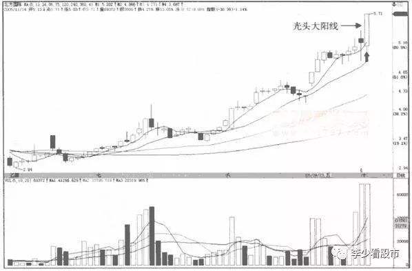 光头大阳线后续什么走势_光头长阳线出现后的走势如何